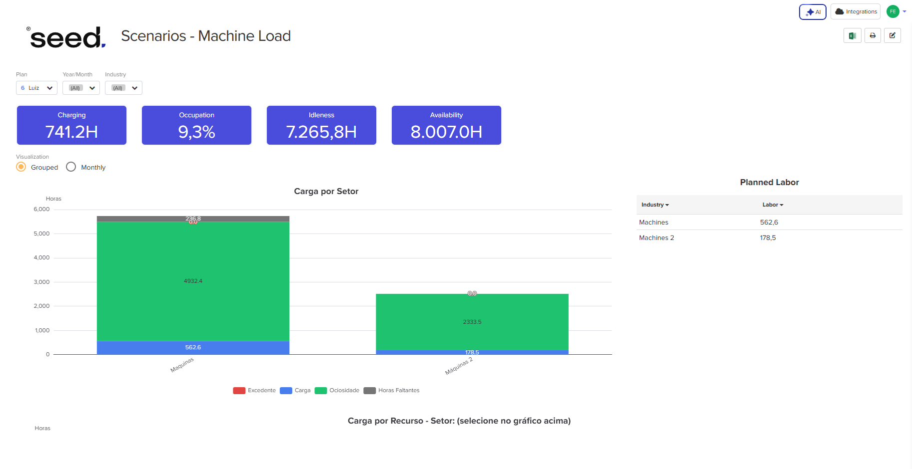 Manufacturing Execution System Work Orders